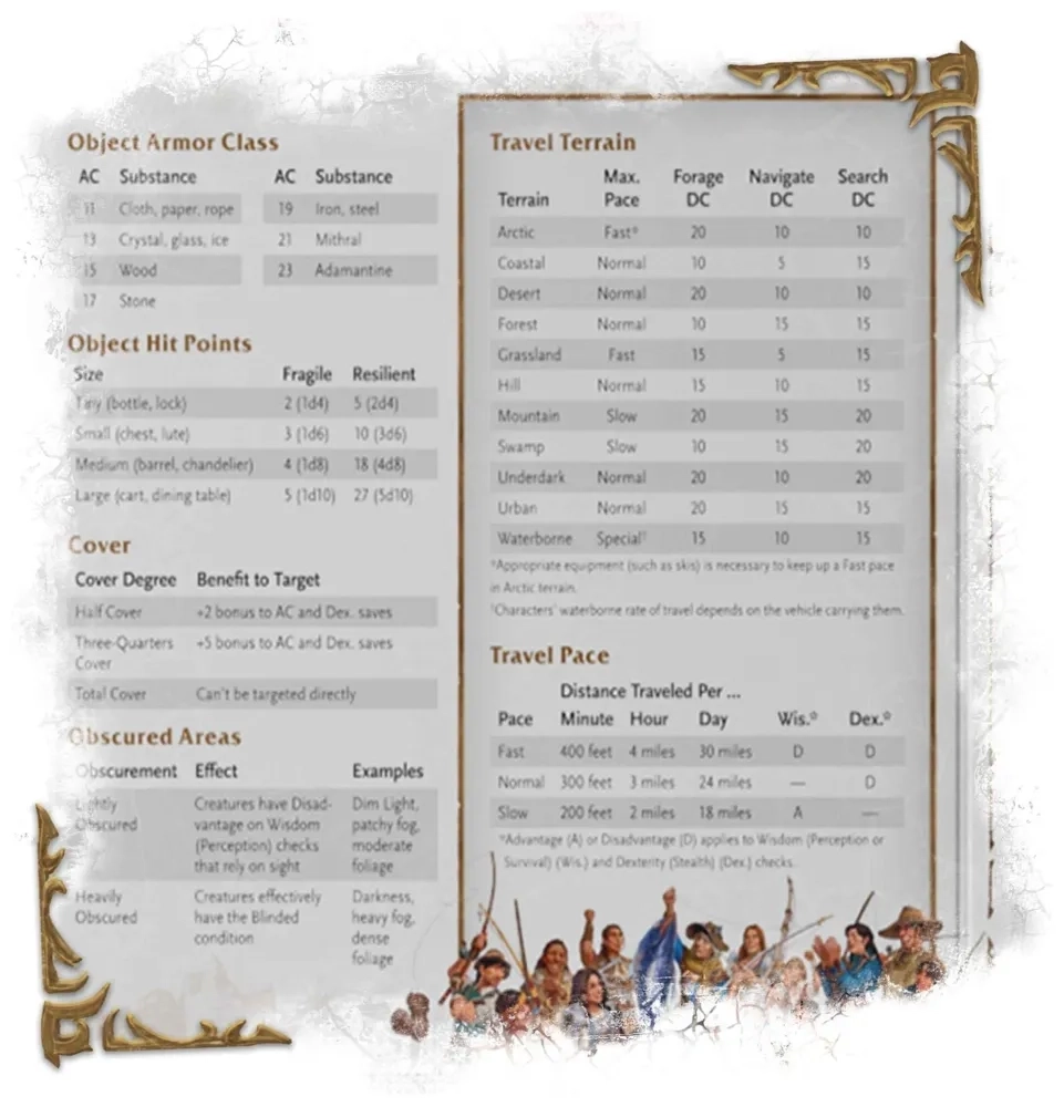 Dungeons & Dragons: World of Warcraft - Spielleiterschirm - EN