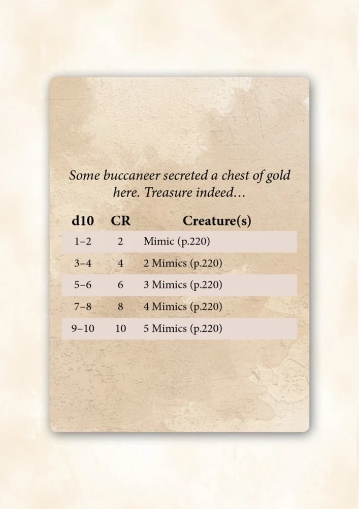 Wandering Monsters Deck: Waterways - 5E - EN