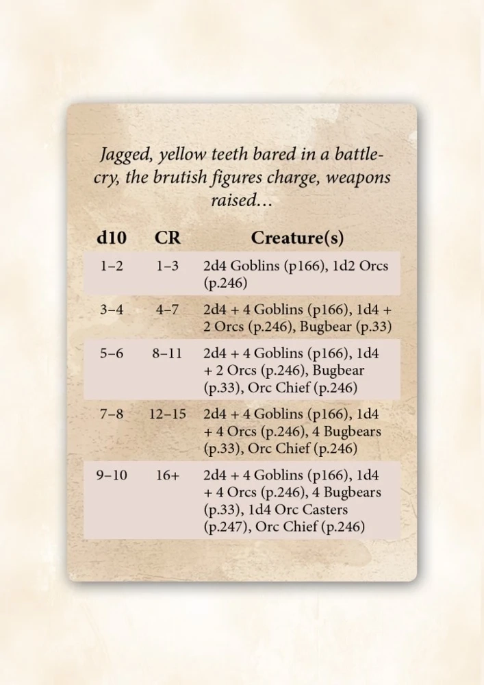 Wandering Monsters Deck: Wilderlands - 5E - EN