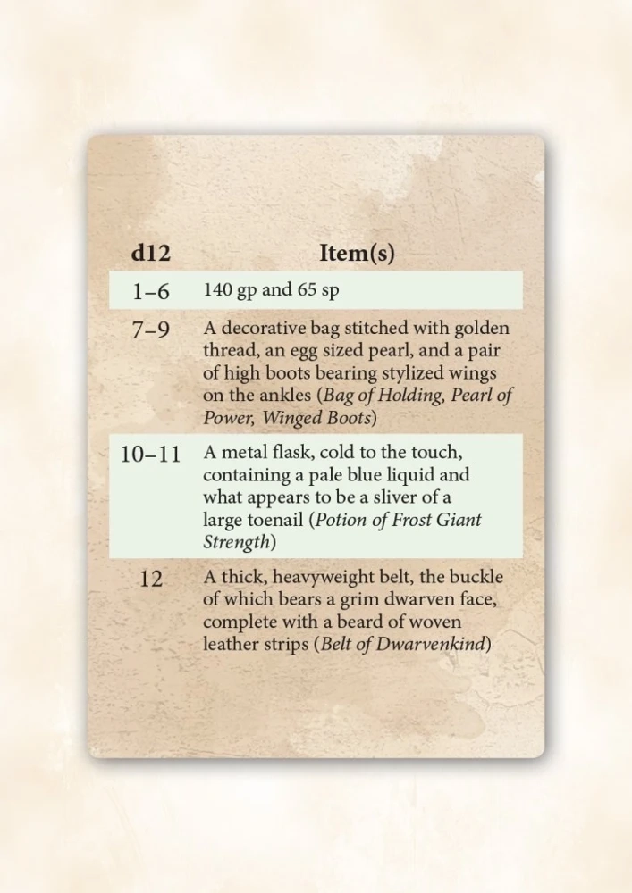 Treasure Trove Deck CR 9-12 - 5E - EN