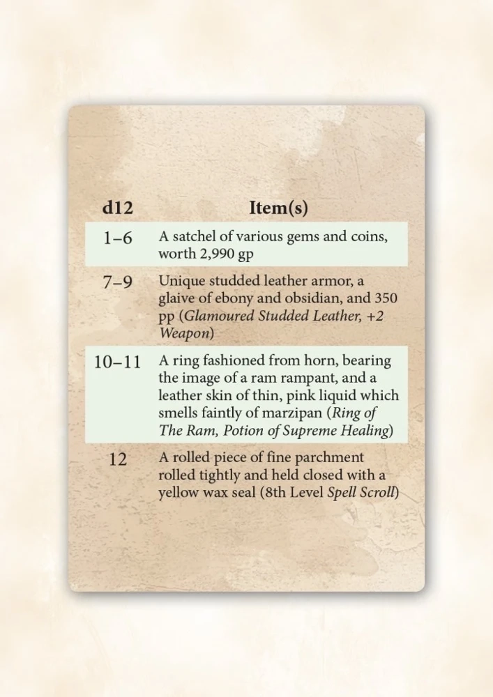 Treasure Trove Deck CR 13-16 - 5E - EN