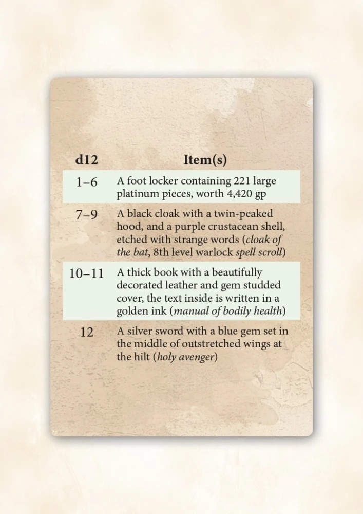 Treasure Trove Deck CR 17-20 - 5E - EN