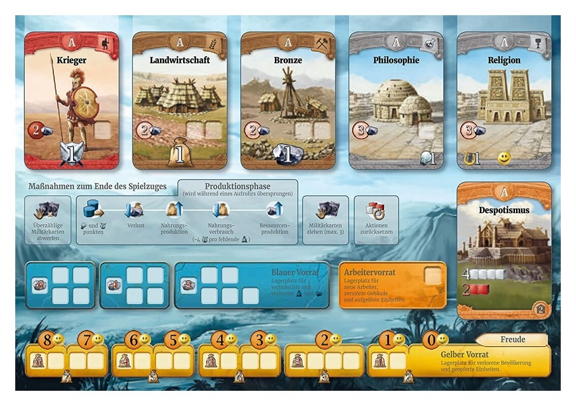 Through the Ages - Eine neue Geschichte der Zivilisation