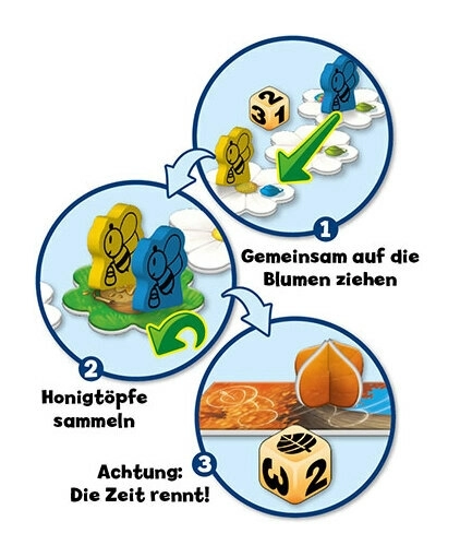 Honigtöpfchen