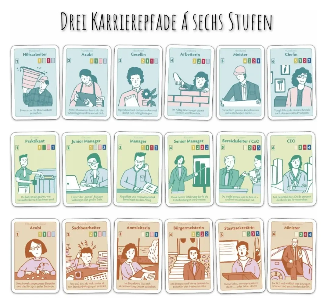 Karriereleiter