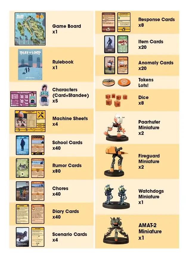 Tales From the Loop The Board Game - EN